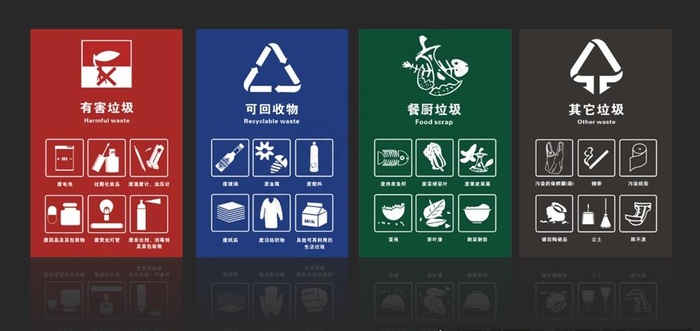 成都市生活垃圾分类收集容器标志图片cdr矢量模版下载