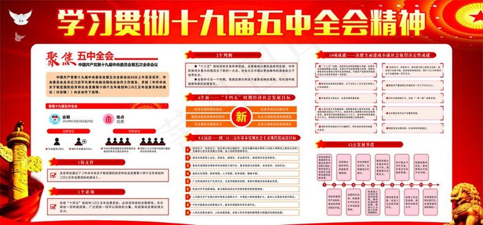学习贯彻十九届五中全会精神图片(210X297)cdr矢量模版下载