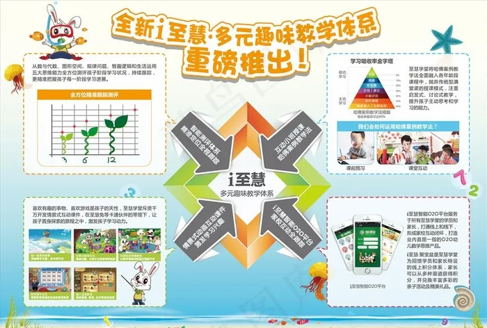 体系介绍展板图片ai矢量模版下载