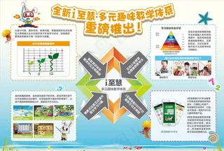 体系介绍展板图片