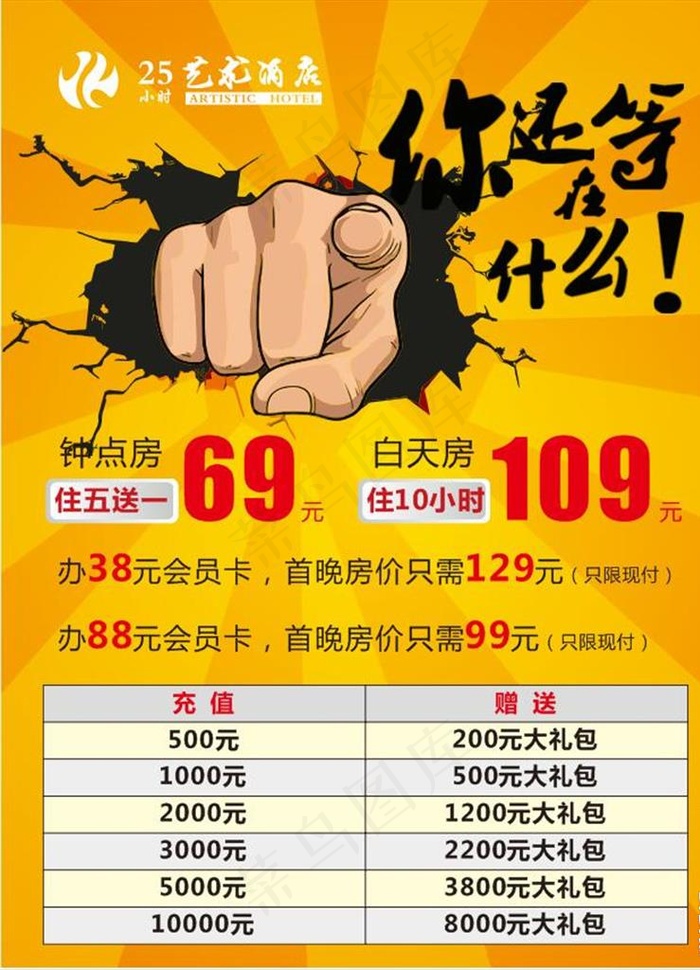 你还在等什么图片cdr矢量模版下载