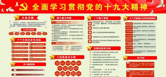 解读十九大图片(6614X3307(DPI:70))psd模版下载