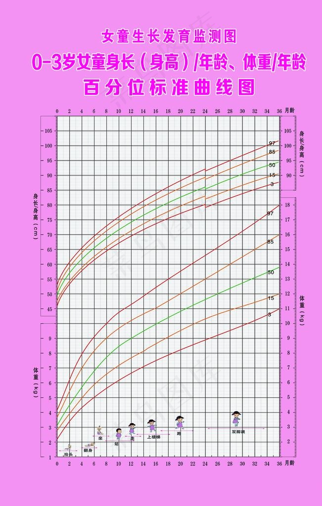 女童生长发育监测图图片psd模版下载