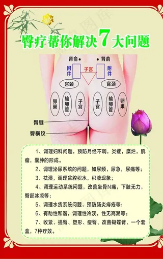 臀疗帮你解决7大问题图片