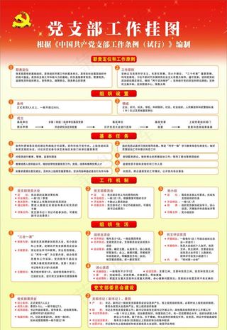 党支部工作挂图图片
