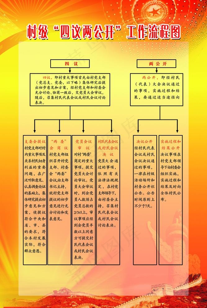 四议两公开制度图片(3307X5079(DPI:150))psd模版下载