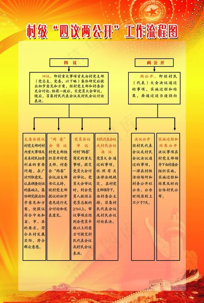 四议两公开制度图片(3307X5079(DPI:150))psd模版下载