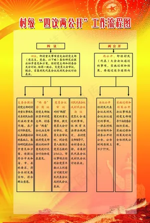 四议两公开制度图片