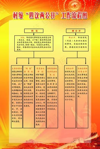 四议两公开制度图片