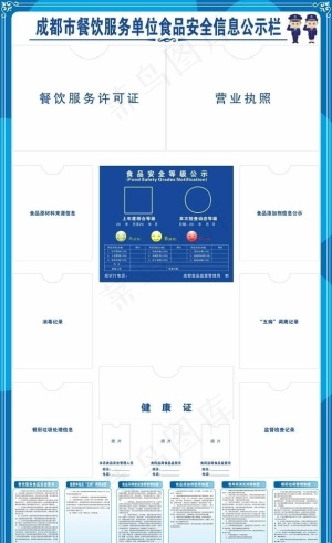 餐饮服务单位食品安全信息公示栏图片