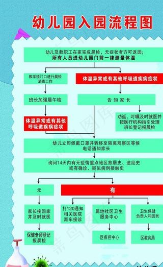 幼儿园入园流程图图片