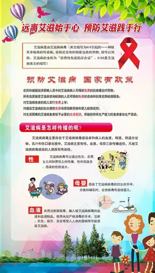 预防艾滋病宣传图片