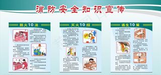 消防安全知识图片