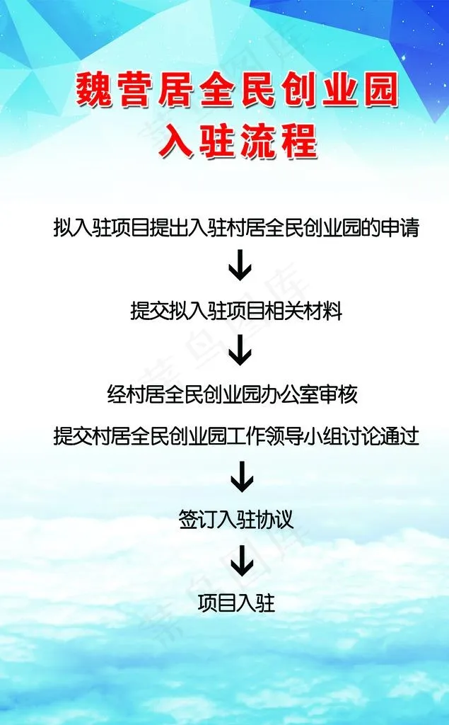 全民创业园入驻流程图片(1764X2709(DPI:80))psd模版下载