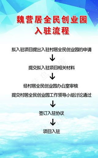 全民创业园入驻流程图片