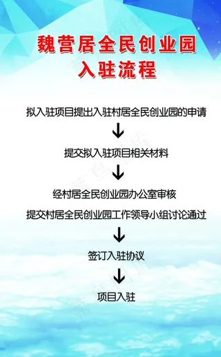 全民创业园入驻流程图片
