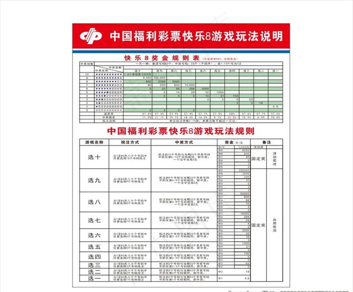 中国福利彩票快乐8游戏玩法说明图片cdr矢量模版下载