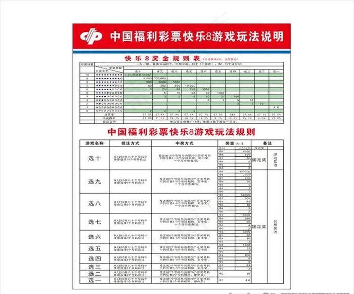 中国福利彩票快乐8游戏玩法说明图片cdr矢量模版下载