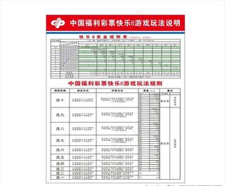 中国福利彩票快乐8游戏玩法说明图片