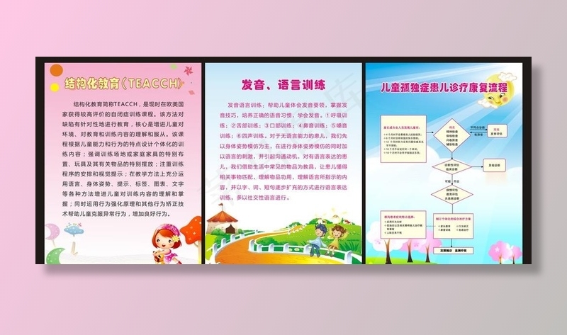 孤独症儿童训练展板图片cdr矢量模版下载