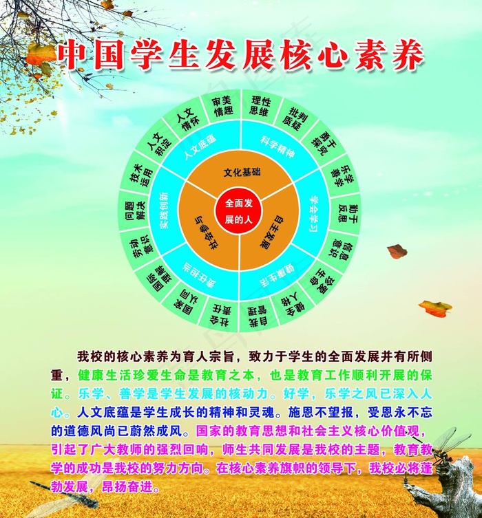 中国学生发展核心素养图片(4252X4724(DPI:120))psd模版下载