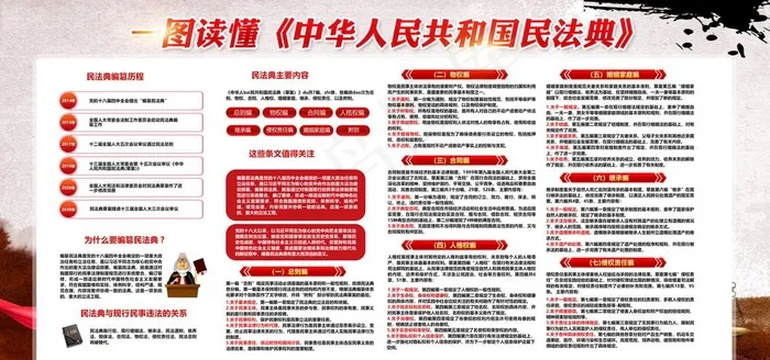 民法典图片(6000X3000(DPI:150))psd模版下载