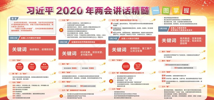 2020年两会讲话精髓板报图片(2400X1200)cdr矢量模版下载