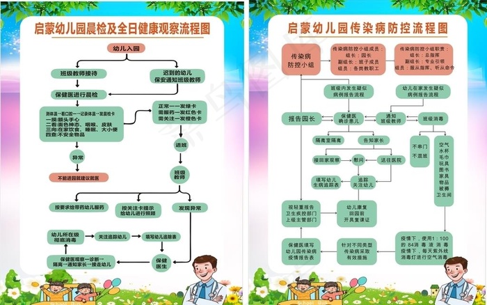 幼儿园疫情防控流程图图片cdr矢量模版下载