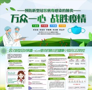 新冠状病毒预防知识图片