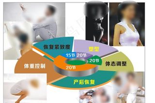 体态调整图片