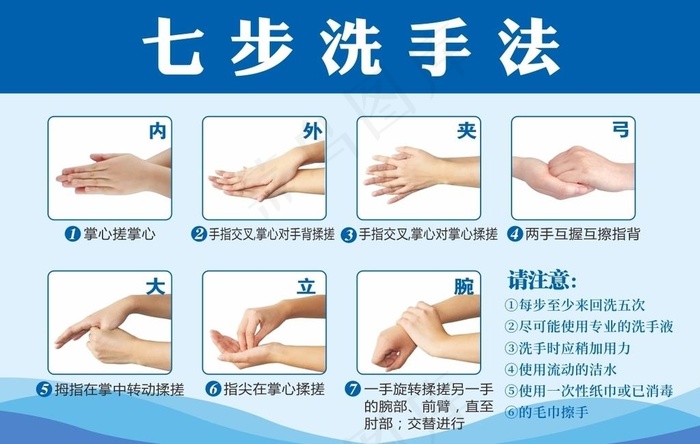 七步洗手法图片
