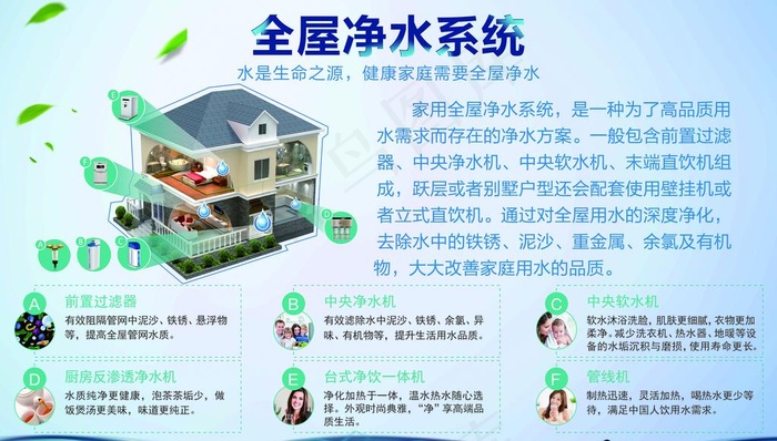 全屋净水图片(11811X7087(DPI:100))psd模版下载