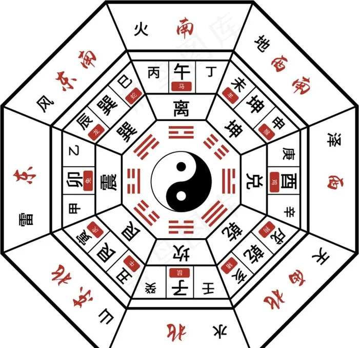 易学八宅方位图图片eps,ai矢量模版下载