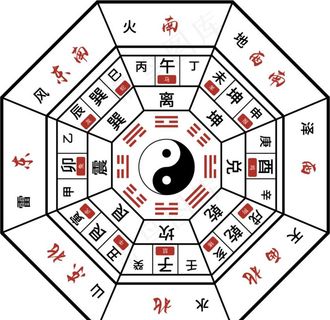 易学八宅方位图图片