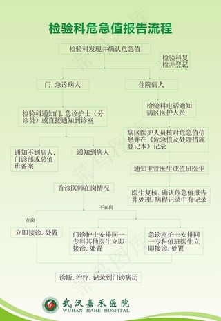 检验科危急值报告流程图片