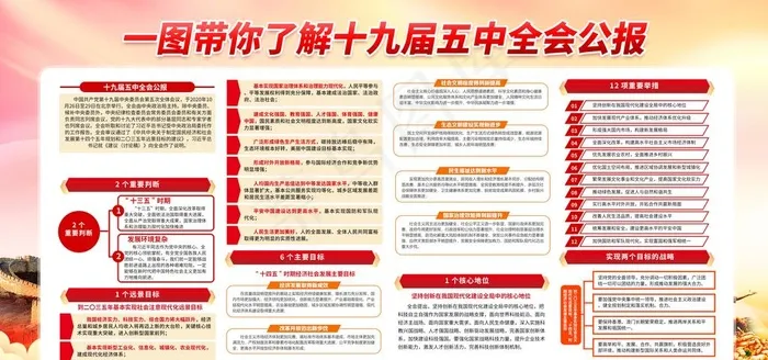 十九届五中全会宣传栏图片(6000X3000(DPI:300))psd模版下载
