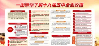 十九届五中全会宣传栏图片