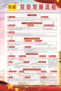 党员发展流程图片
