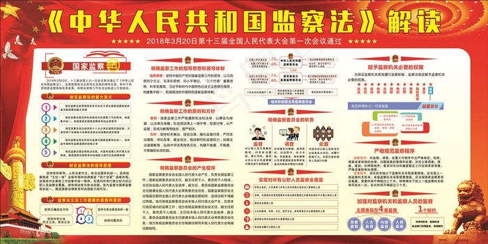 《*监察法》解读图片(210X297)cdr矢量模版下载