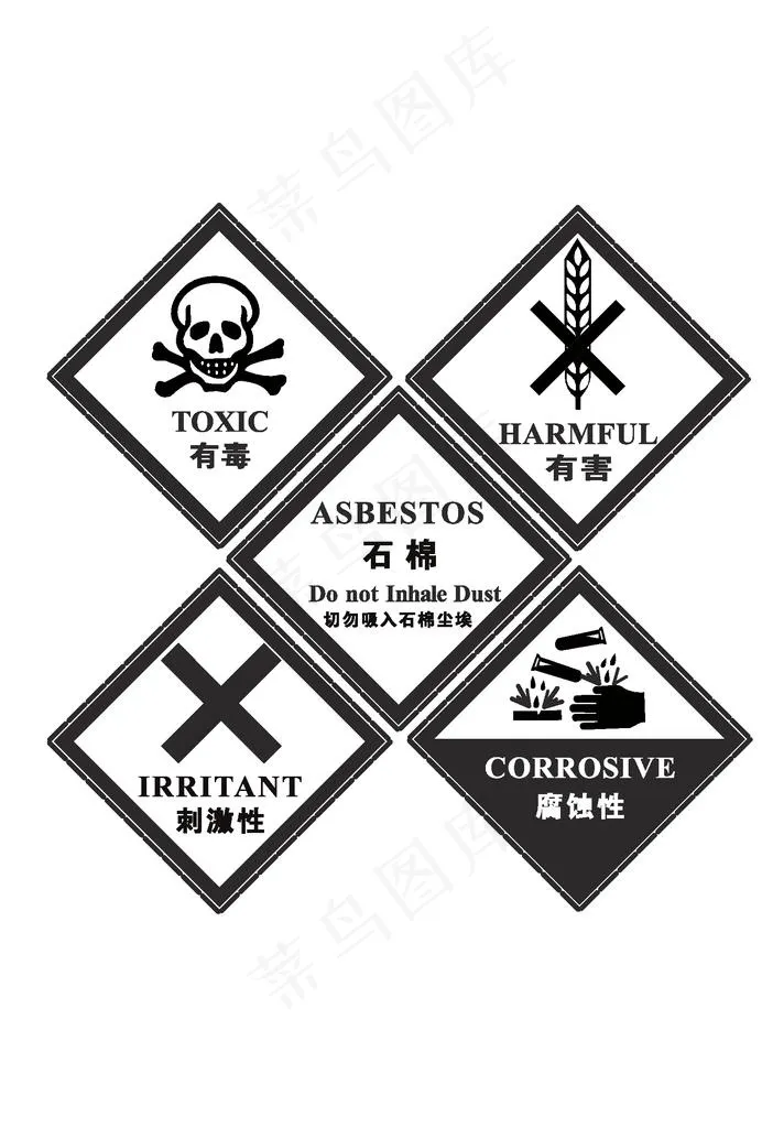危险废物标志图片ai矢量模版下载