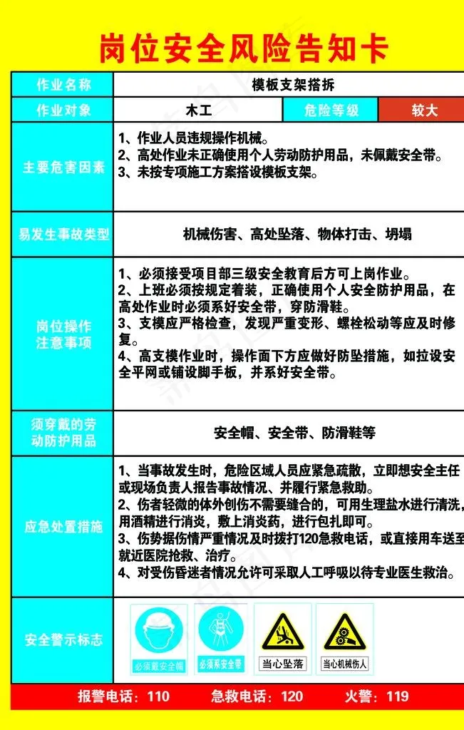 岗位安全风险告知卡图片psd模版下载