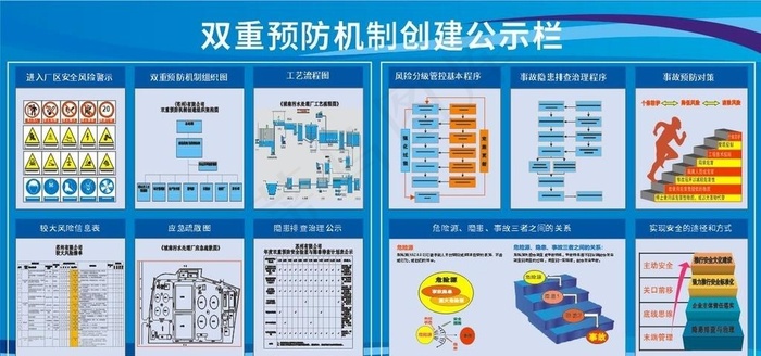 双重预防机制安全公示栏图片cdr矢量模版下载