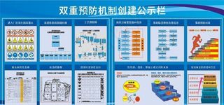 双重预防机制安全公示栏图片