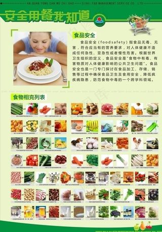 食品安全宣传栏图板图片