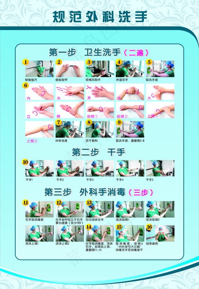 规范外科洗手图片cdr矢量模版下载