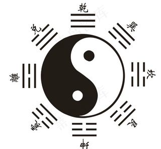 矢量太极八卦图图片