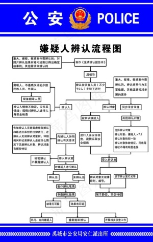 *局嫌疑人辨认流程图图片