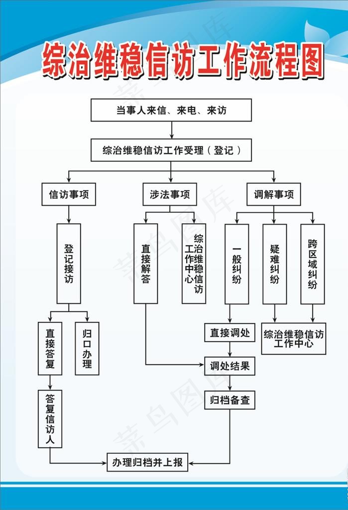 村社区综治维稳信访工作流程图片cdr矢量模版下载