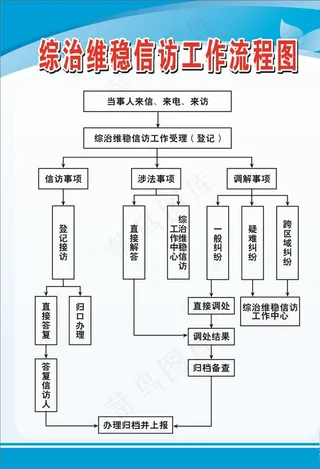村社区综治维稳信访工作流程图片