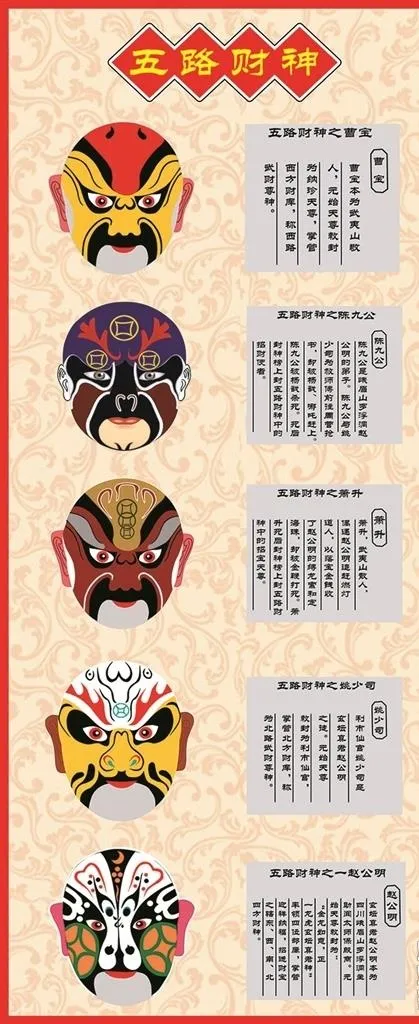 五路财神图片(3061X6945(DPI:72))psd模版下载